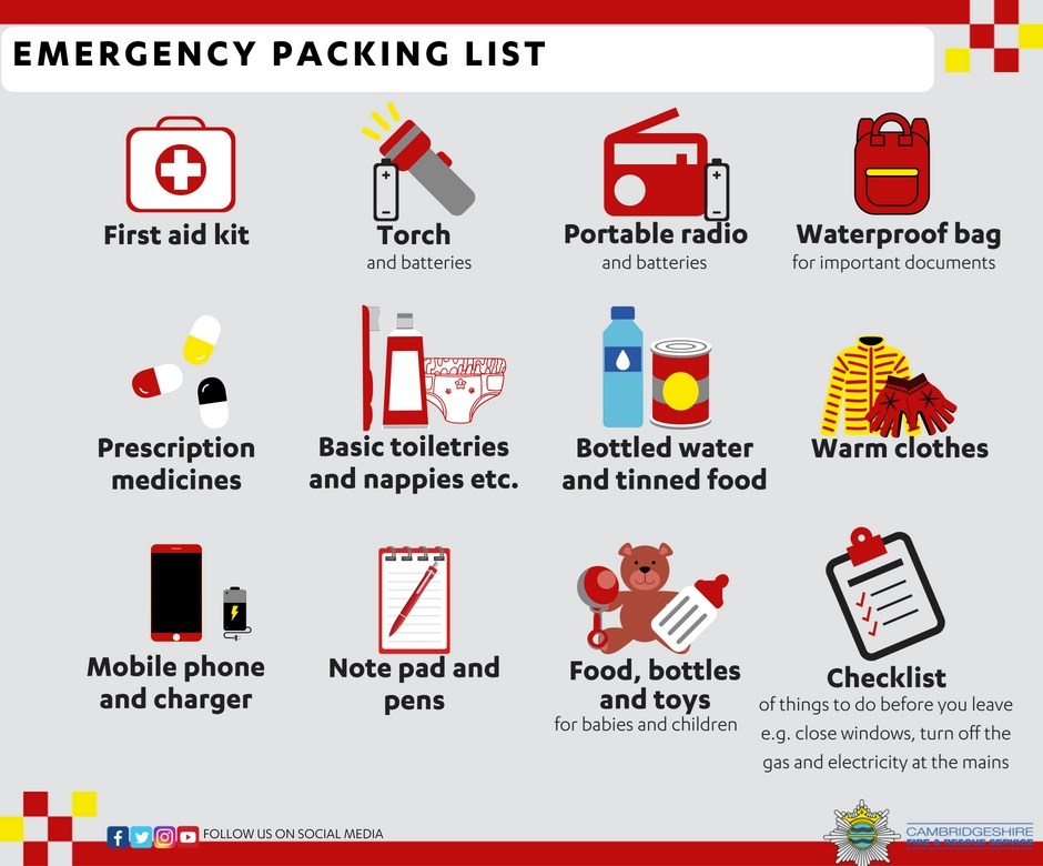 Emergency packs of food and supplies diagram